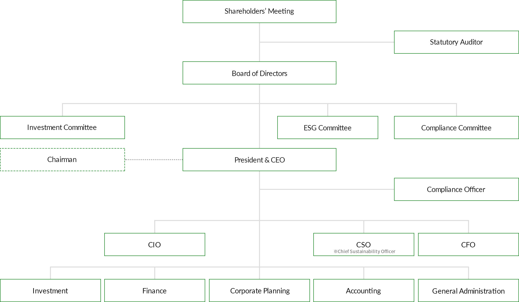 Organization