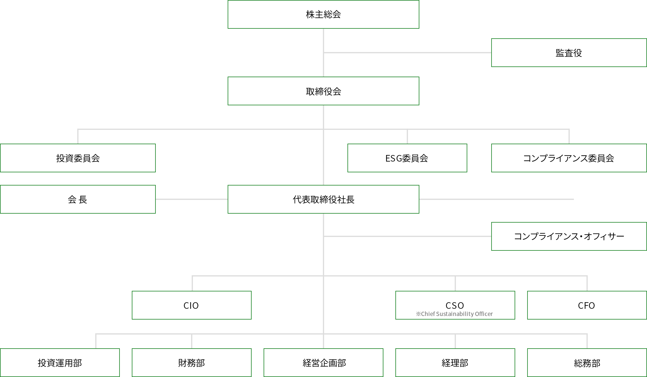 組織図